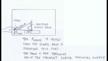 12.0 The Catapult Lab and the physics of a catapult explained