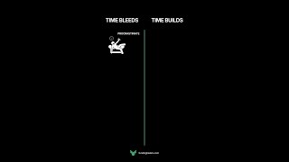Time Building VS Time Wasting