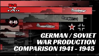 German vs Soviet Wartime Production Comparison: Ammunition, Oil, Tank, Aircraft