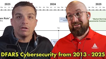 CMMC Timeline Refresher