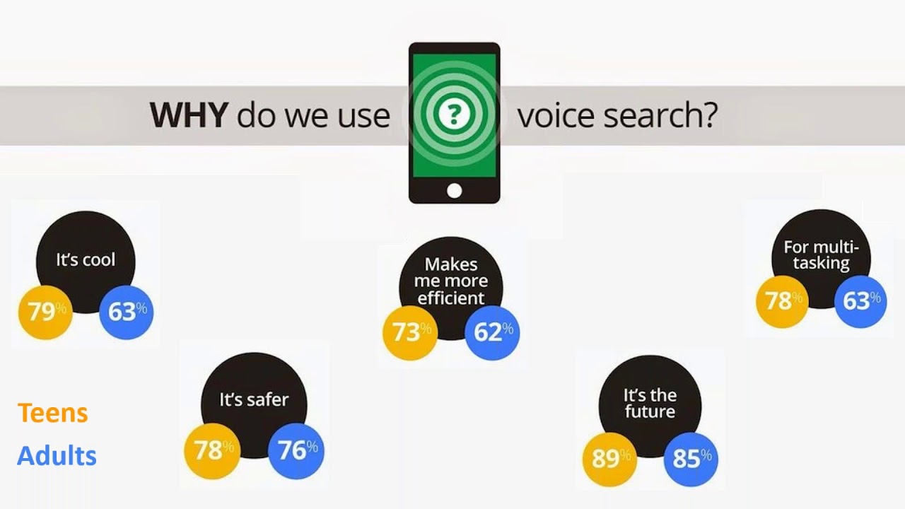 Webinar - Antimo Musone - Vocal Assistant - YouTube