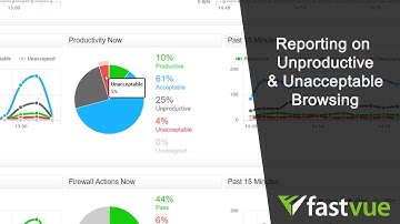 How to Report on Unproductive and Unacceptable Internet Usage
