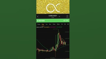 $CORE DAO Mining Increase OEX COIN Free Withdrawal