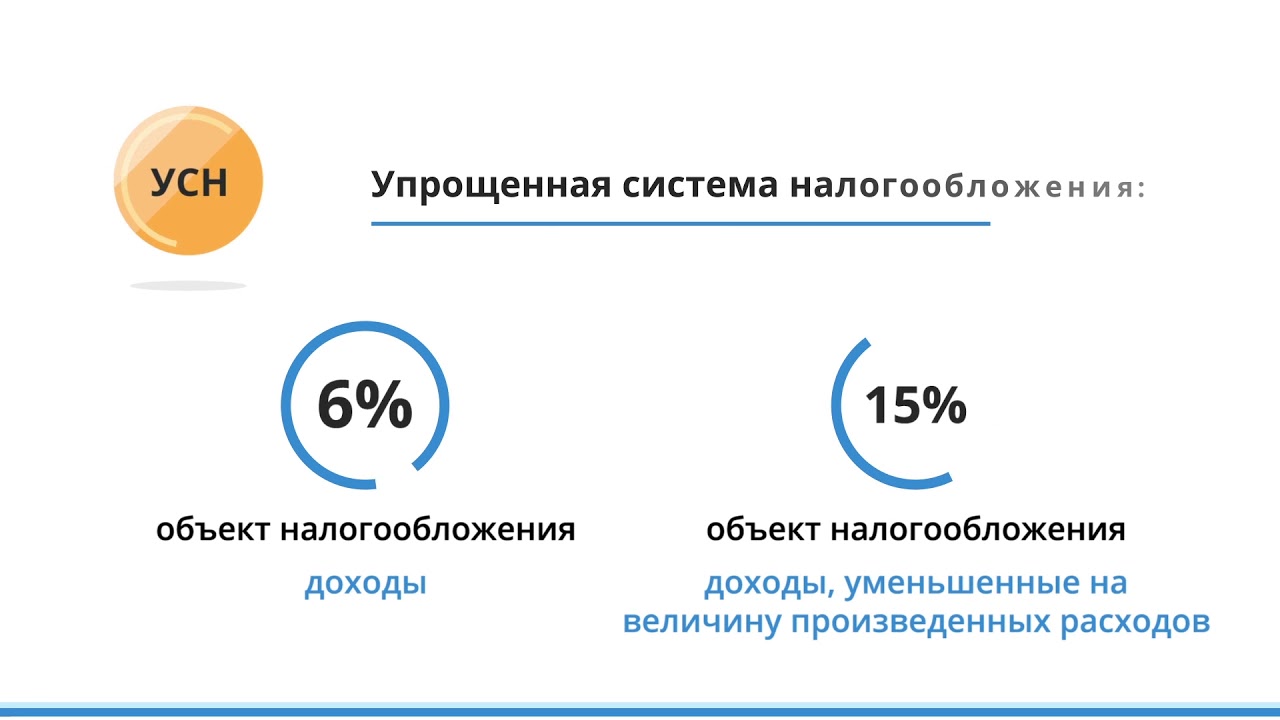 Усн налог меньше минимального. Льготный режим налогообложения. Совмещение налоговых режимов.