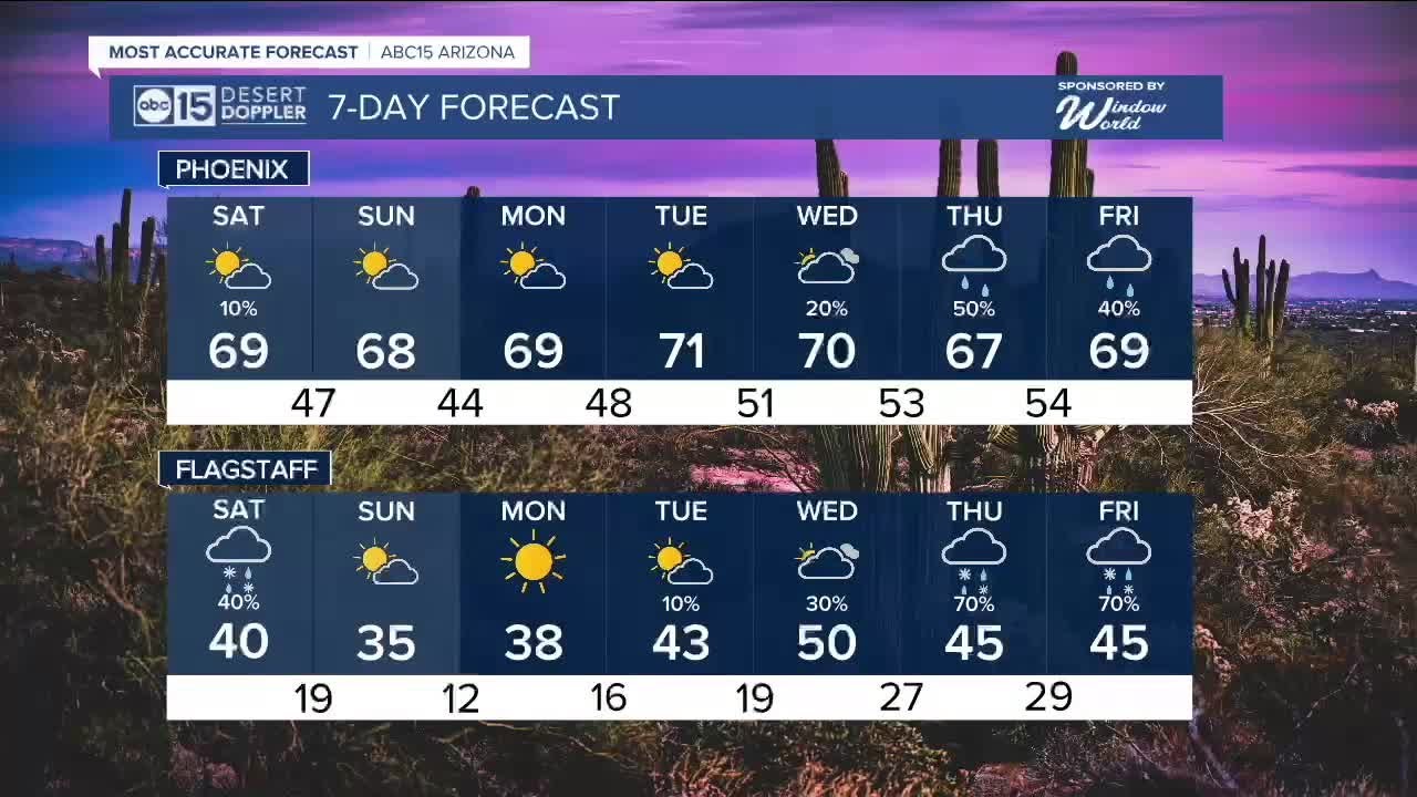 Cooler this weekend with more rain and snow chances towards the new ...