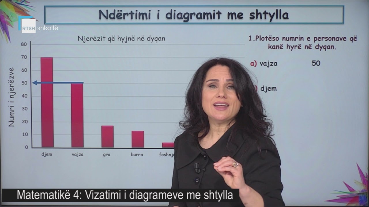 Matematikë 4 - Vizatimi i diagrameve me shtylla