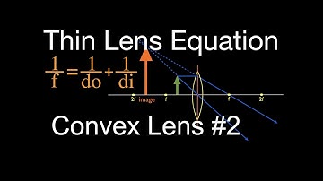 Thin Lens Equation (2 of 6) Convex Lens, Object Distance Less Then f