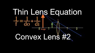Thin Lens Equation (2 of 6) Convex Lens, Object Distance Less Then f