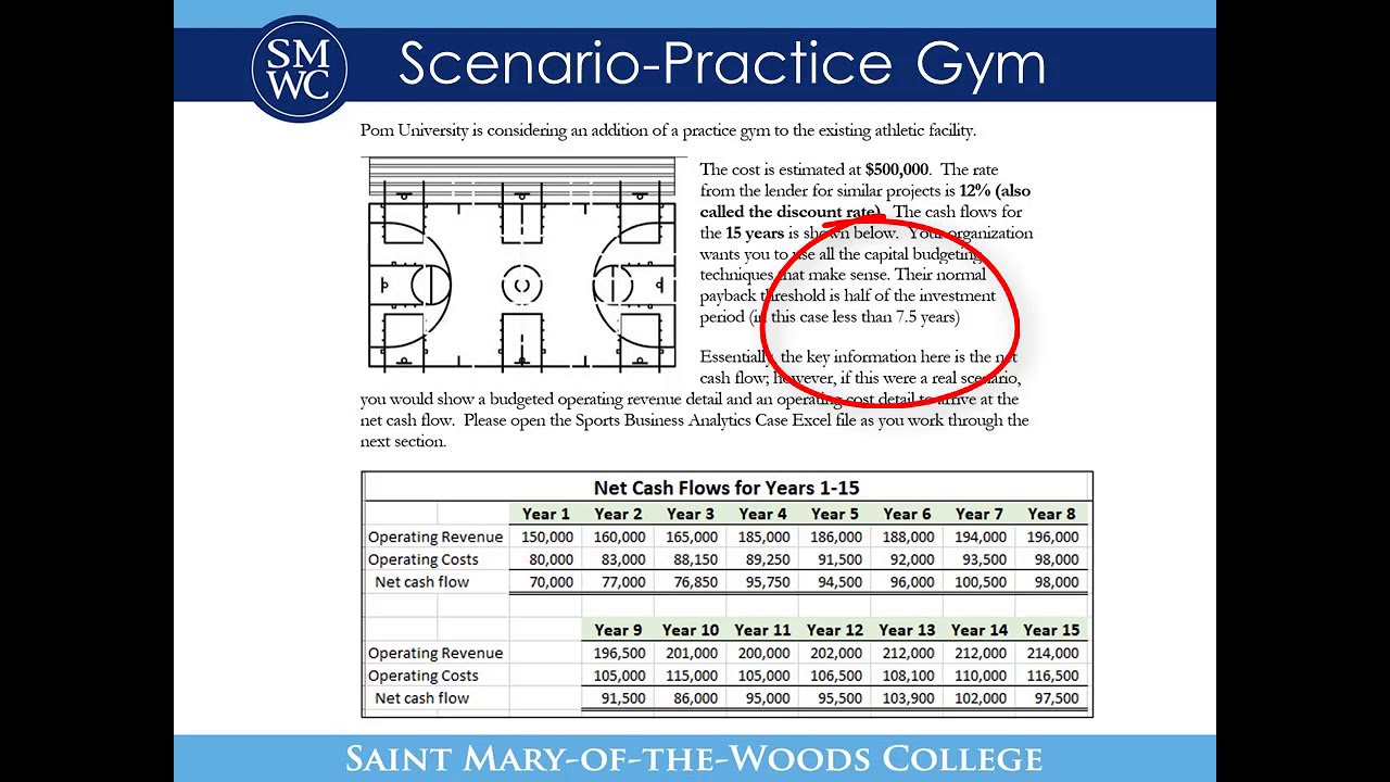 Capital Budgeting Techniques: Payback and Discounted Payback Method