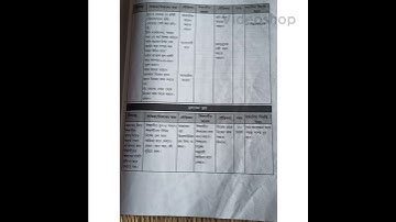 DELED Macro Lession plan. Bengali .class -iii