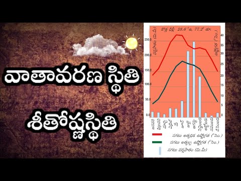 వాతావరణ స్థితి - శీతోష్ణస్థితి || Weather Climate in Telugu