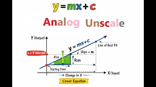 Analog Output Unscaling in Siemens PLC using SCL | Beginner Friendly