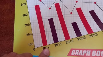 8th Statistics practice set 11.2 and 11.3