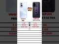 Vivo T5 Pro vs OnePlus Ace 6 Ultra 🔥 Which One is Best in 2026?