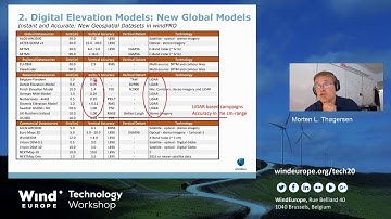 New Geospatial Datasets in windPRO