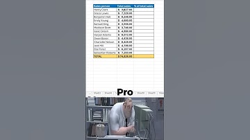 Master Excel Percentages with These Hacks