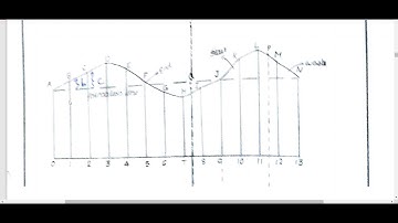 SURVEY MODULE 3 PART 2 (2015 scheme)