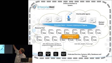 Agent-Oriented Architecture (EnterpriseWeb at bpmNEXT) - 2014
