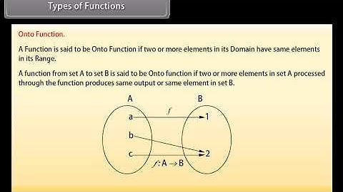Class 12-  MATHS- ENG- Relations and Functions