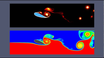 CFD Simulation of flow over an airfoil