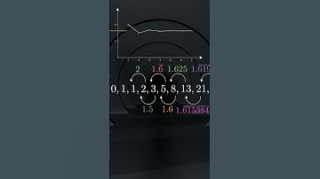 #fibonacci #sequence |  #maths #math #mathematics #goldenmath #mathmath #mathematicalproof