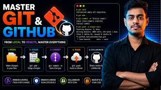 5.1 Git & GitHub in 1 Shot
