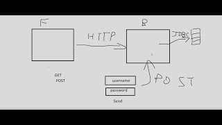 How a web application work + HTTP - web app for beginners(2022)