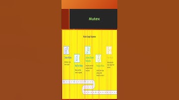 Mutex Vs Critical Section
