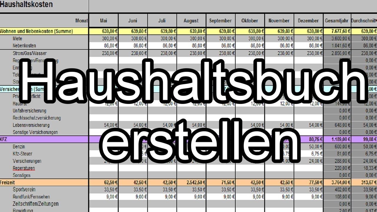 Haushaltsbuch Erstellen Und Finanzen Im Griff Behalten Geld Sparen Im Alltag Youtube