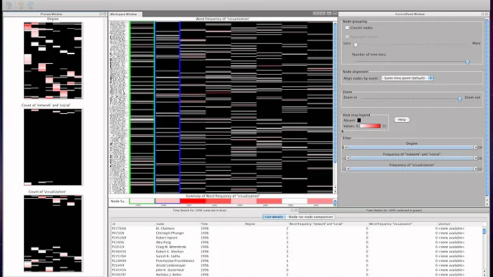 NetFlow Overview - Network Evolution Visualization...