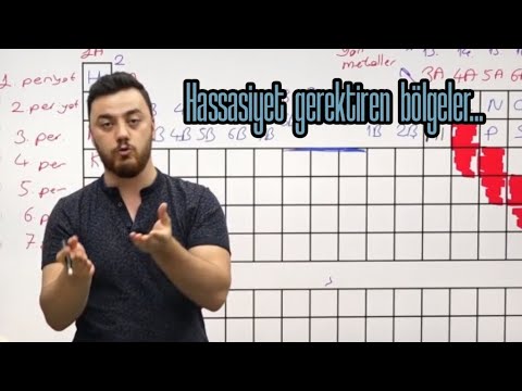 KADINA ŞİDDET İÇEREN KODLAMA; (okullarda hepimize bunları öğrettiler)