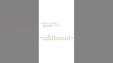 Creating a Dot Plot | Quiet Practice
