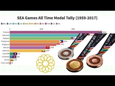 Medal Chart Asian Games 2018