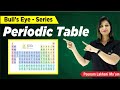 Periodic table  periodic table class 11  iit jeeneet chemistry  poonam mam  atp star kota