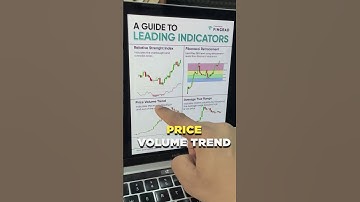 4 Best Leading Technical Indicators | Technical Analysis for Beginners | Trade Brains