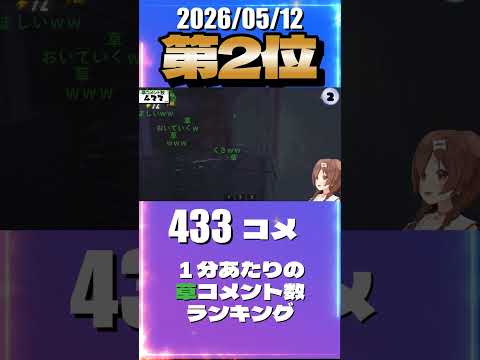 5/12 草コメント数ランキング第2位 #戌神ころね 1時間43分ごろ