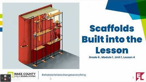 Gr. 6 Module 1 Unit 1 Lesson 4 Scaffolds Model Lesson