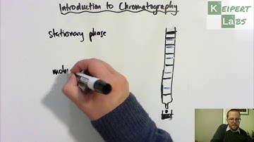 Introduction to Chromatography