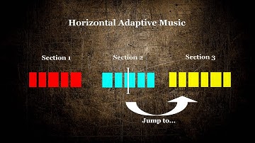 Vertical / Horizontal Adaptive Music in Wwise