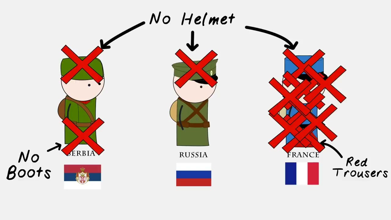 World War I story in drawing