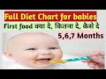 डाईट चार्ट 5,6,7 महिने के बच्चे के लिये | Diet Chart for baby