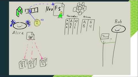 NeoFS Introduction - Episode 2: Payments
