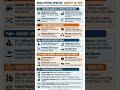 India Defence Update – January 18, 2026: Modern Warfare, Budget Push, and Strategic Acquisitions