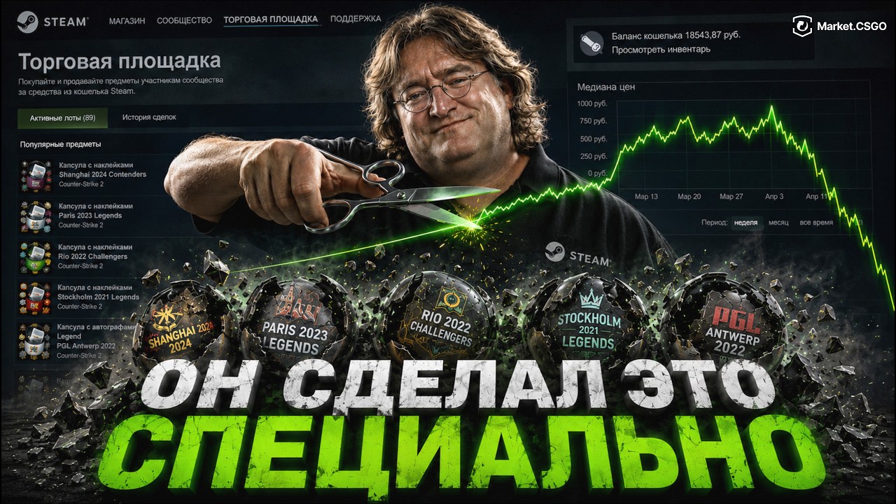 Gaben deliberately destroyed the CS2 market