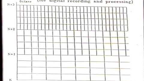 Wavelets (1986, movie by Richard Kronland-Martinet, music by Jean-Claude Risset)