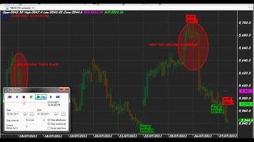 QUICK PROFITS 30 MINUTES CHART CODE : 215 AMIBROKER FORMULA AFL