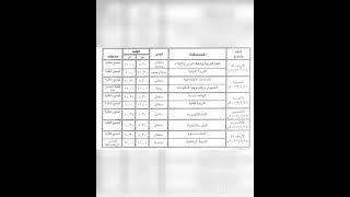 جدول امتحانات الصف الثالث الإعدادي محافظة أسيوط الترم الأول ٢٠٢٣