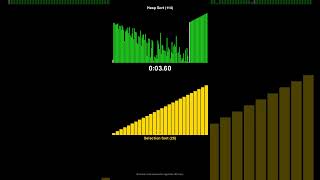 Heap Sort vs Selection Sort - Sorting Algorithm Race! #shorts