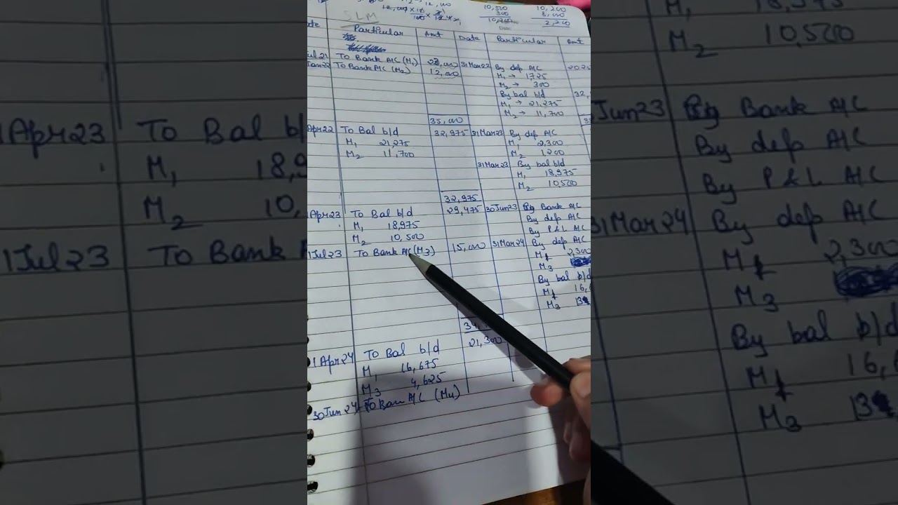 T.SGrewal ques no.16 of depreciation Account class 11th(interest revenue nature)detailed explanation