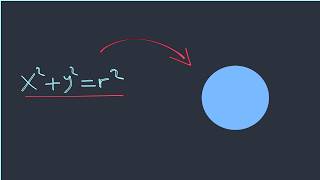 Drawing Circles